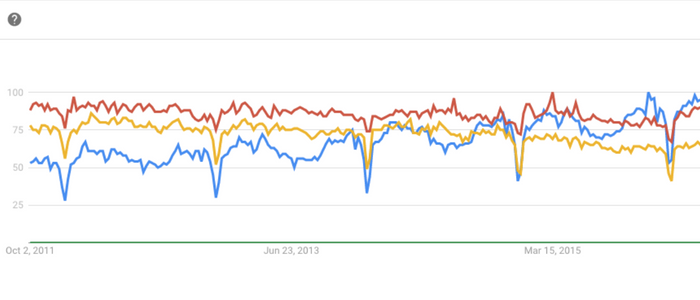 Online reputation monitoring popularity